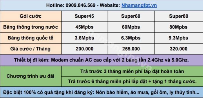 gói cước super fpt