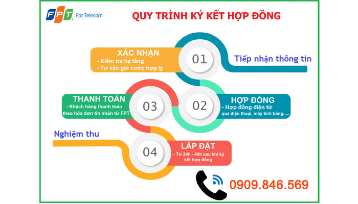 thủ tục lắp mạng fpt