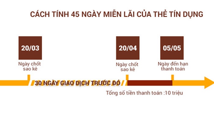 cách tính ngày sao kê của thẻ tín dụng