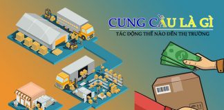 cung cầu là gì