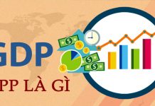 GDP PPP là gì? Chỉ số GDP PPP 187 quốc gia trên thế giới 2021 GDP PPP là gì