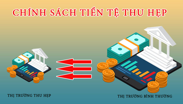 Chính sách tiền tệ thu hẹp