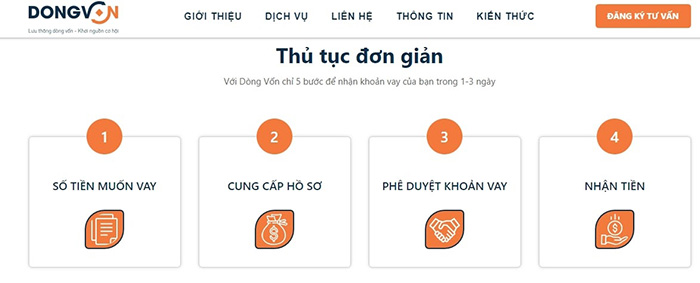 Thủ tục vay thế chấp sổ đỏ