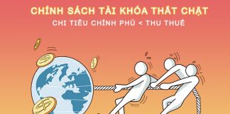 Chính sách tài khóa thắt chặt