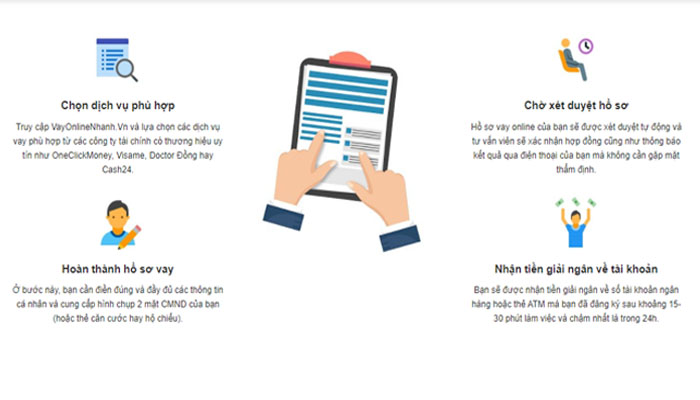 quy trình giải ngân vay tiền Online 24/24