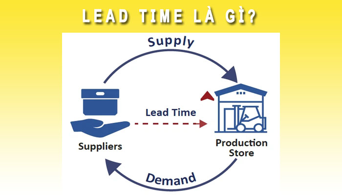 Lead time là gì?