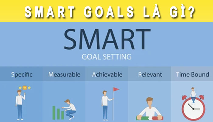 SMART Goals là gì