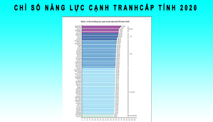 Chỉ số năng lực cạnh tranh cấp tỉnh