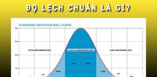 Độ lệch chuẩn là gì