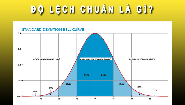 Độ lệch chuẩn là gì