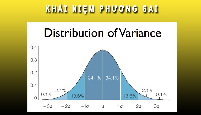 Khái niệm phương sai
