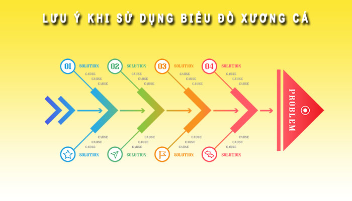 Lưu ý khi sử dụng biểu đồ xương cá