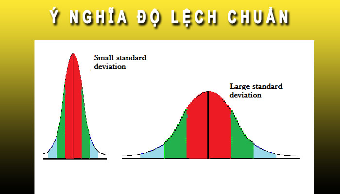 Ý nghĩa độ lệch chuẩn