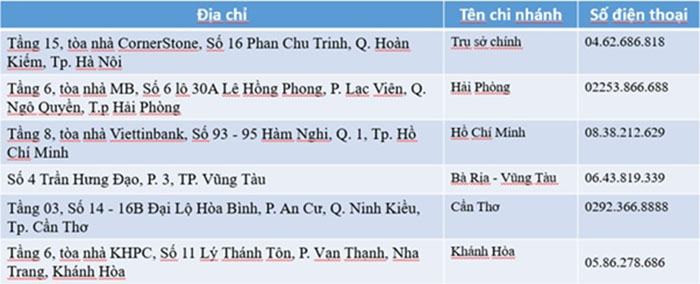 Địa điểm đổi vé trúng
