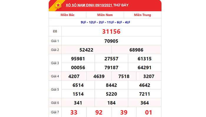 Dò xổ số 3 miền