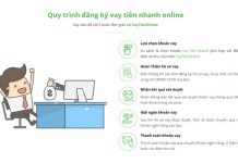 Quy trình vay tiền Online nhanh
