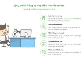 Vay tiền online là gì? Dịch vụ vay tiền online nào uy tín hiện nay? Quy trình vay tiền Online nhanh