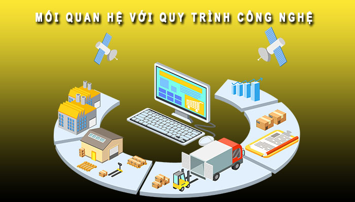 Chi phí sản xuất theo công nghệ
