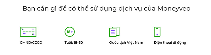 Điều kiện vay MoneyVeo