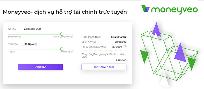 Lãi suất vay MoneyVeo