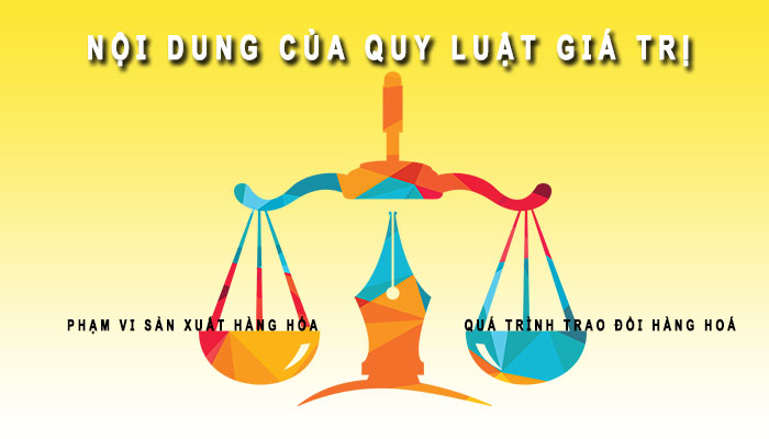 nội dung quy luật giá trị