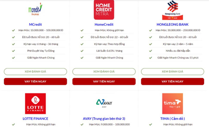 ngân hàng vay liên kết tại funvay