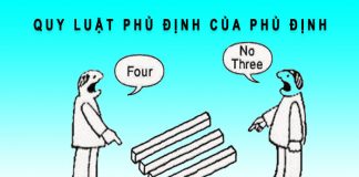 quy luật phủ định của phủ định