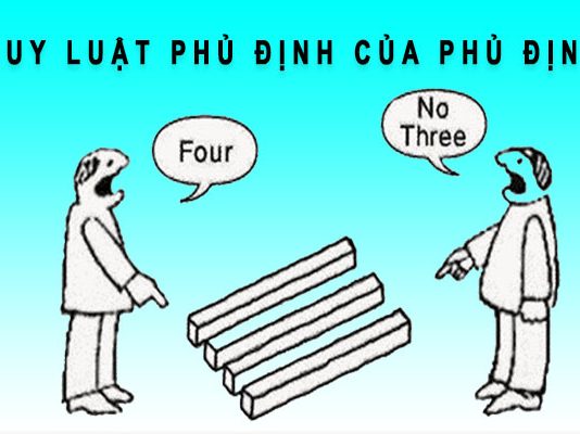 quy luật phủ định của phủ định