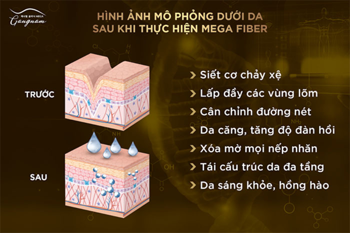 sau khi sử dụng mega fiber