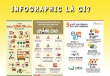 Infographic là gì