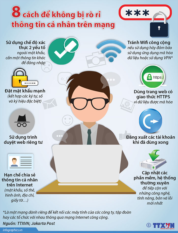 Infographic thông tin