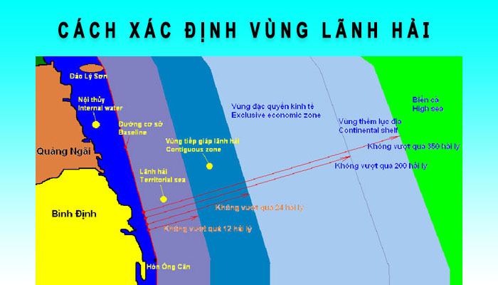 cách xác định vùng lãnh hải
