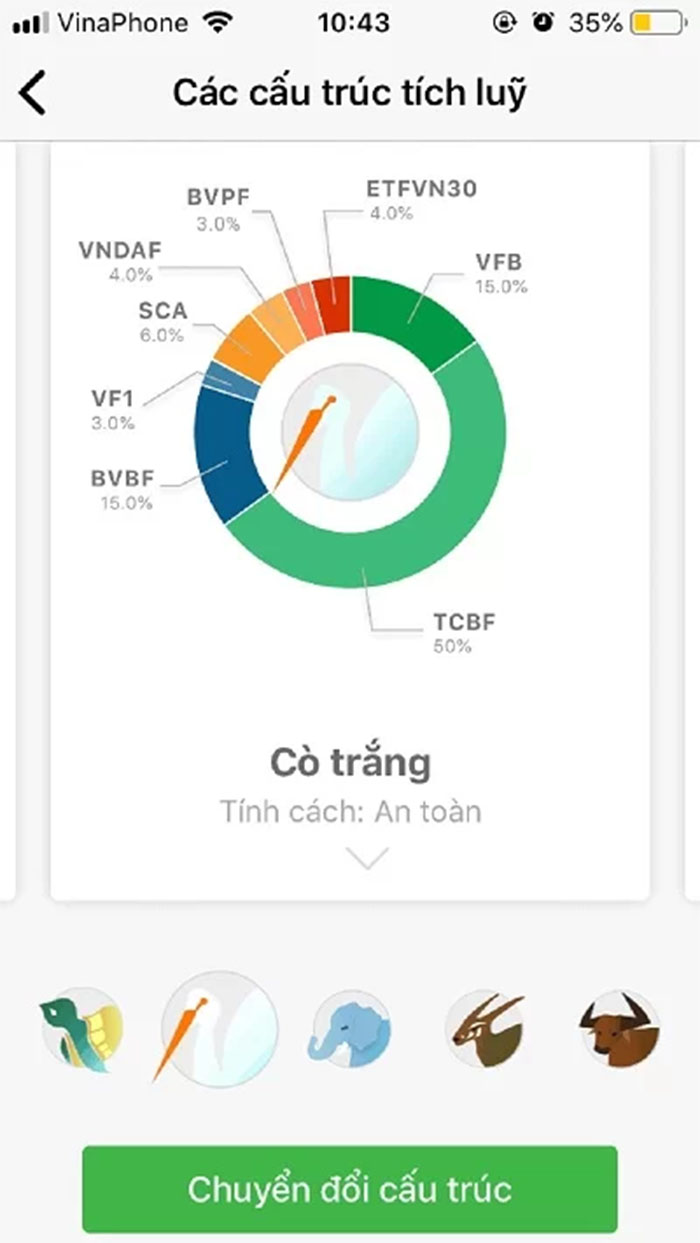 gói đầu tư cò trắng finhay