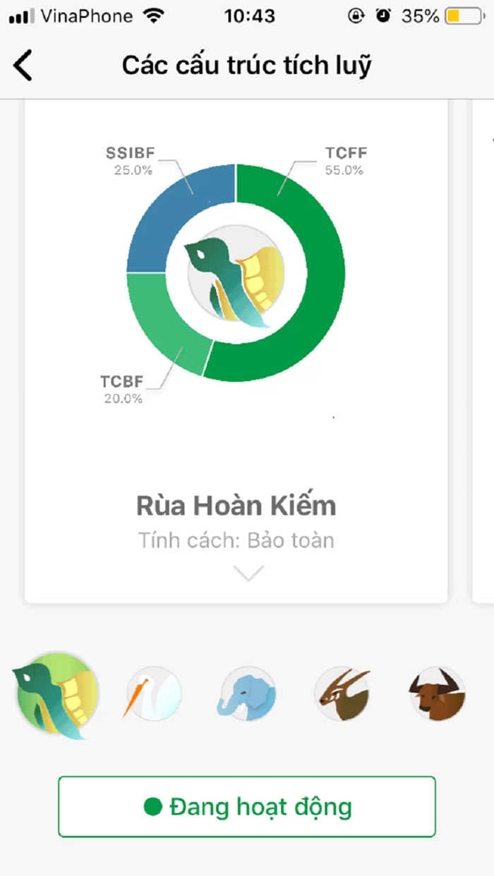 gói đầu tư rùa hoàn kiếm finhay
