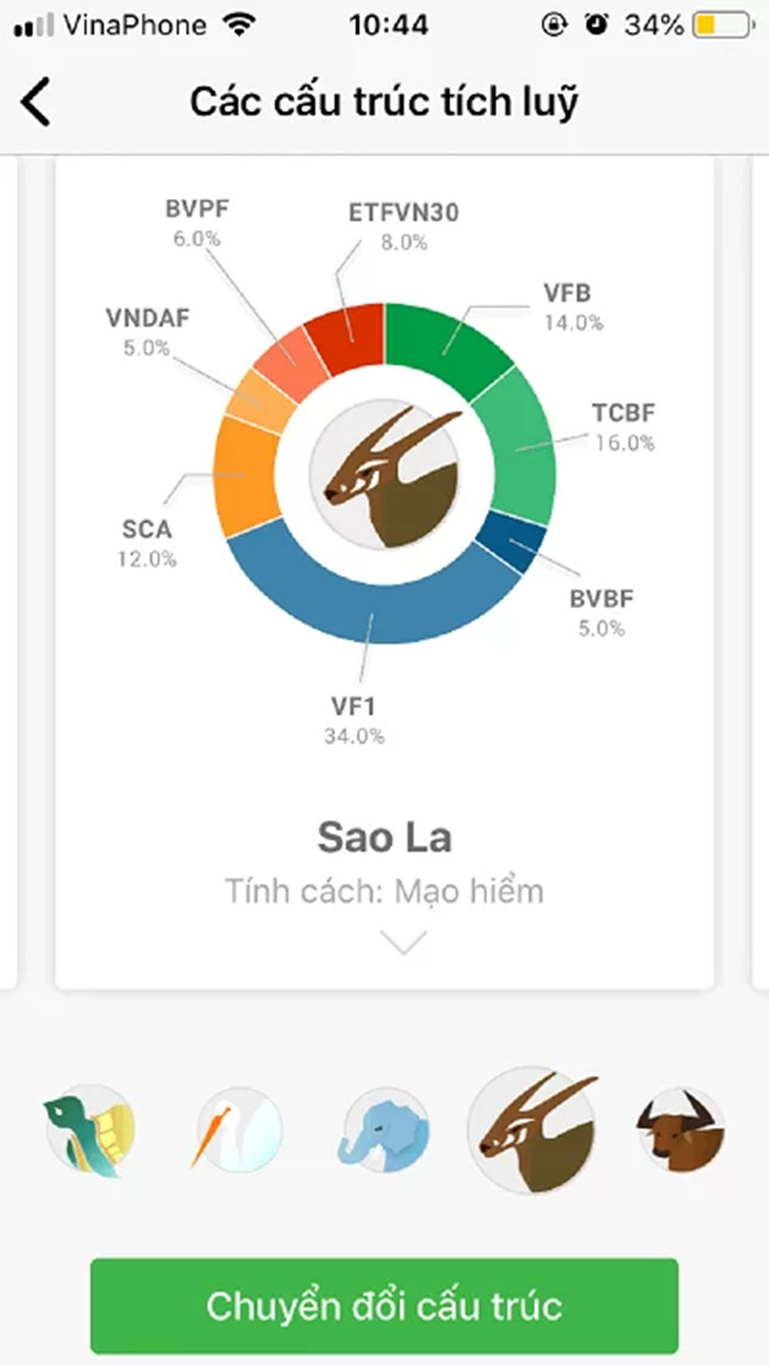 gói đầu tư sao la finhay