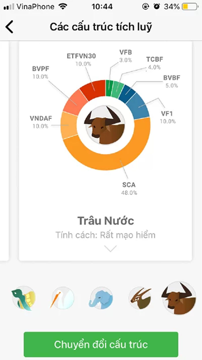 gói đầu tư trâu nước finhay