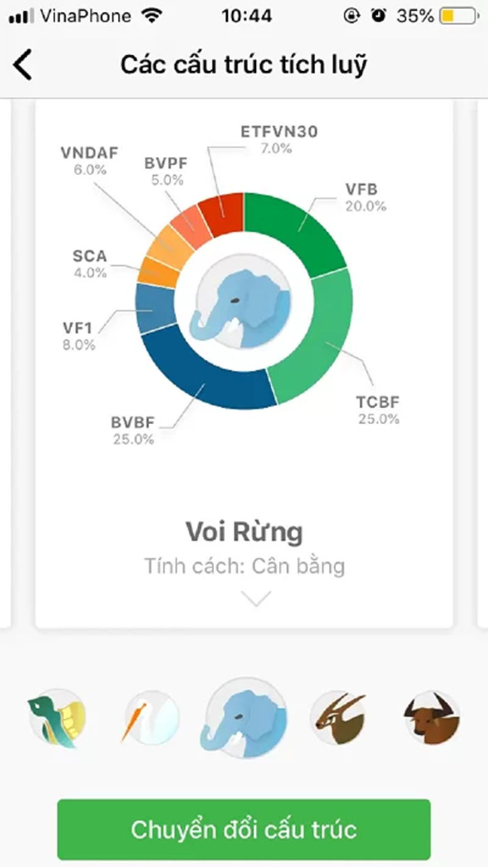 gói đầu tư voi rừng finhay