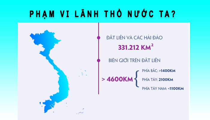 phạm vi lãnh thổ nước ta