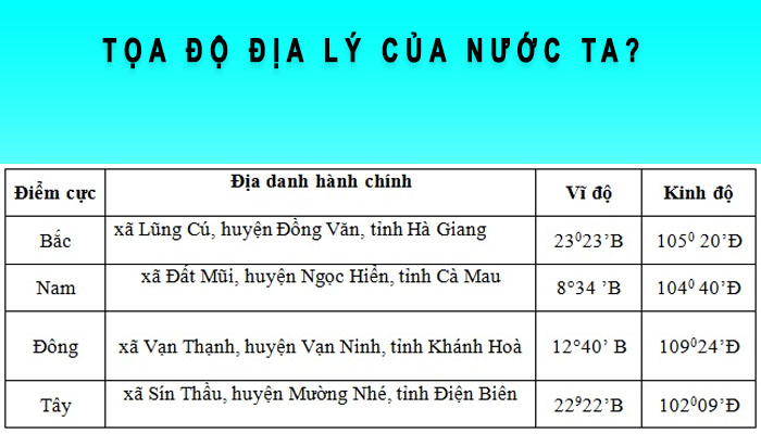 tọa độ địa lý nước ta