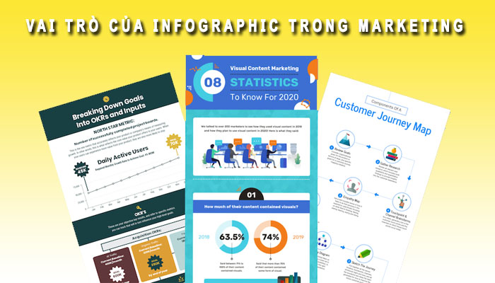vai trò Infographic trong marketing