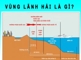 vùng lãnh hải là gì