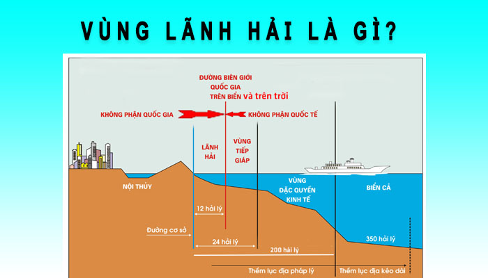 vùng lãnh hải là gì
