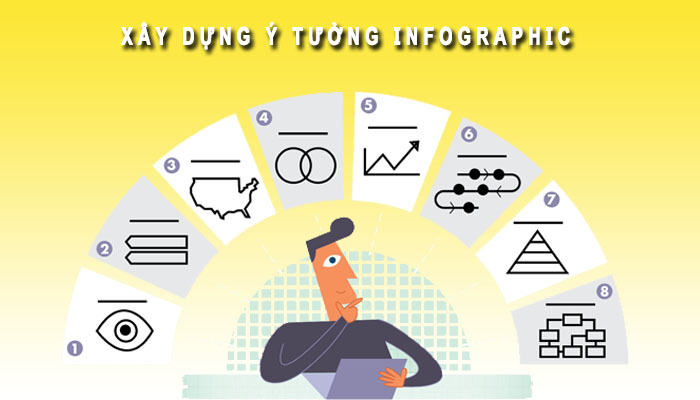 xây dựng ý tưởng infographic