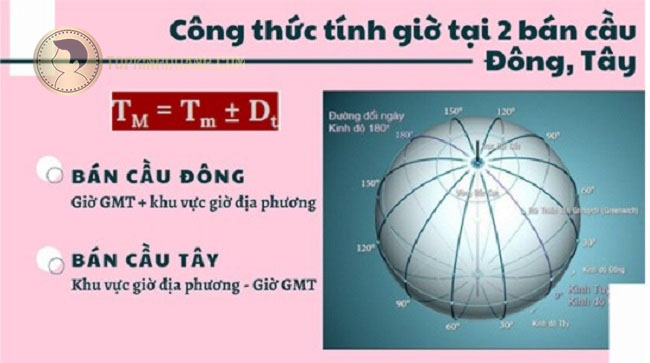 cách tính múi giờ thế giới