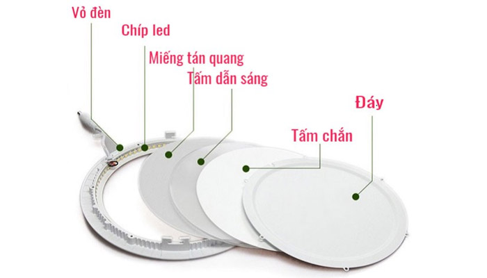 đèn led panel light