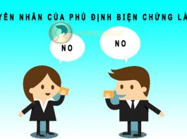 Nguyên nhân của phủ định biện chứng là gì? nguyên nhân phủ định biện chứng là gì