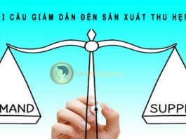 khi cầu giảm dần đến sản xuất thu hẹp