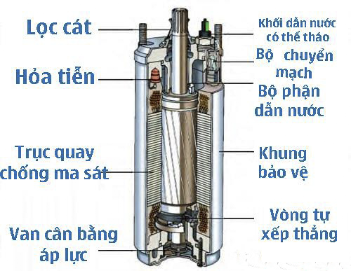 máy bơm hỏa tiễn 2hp