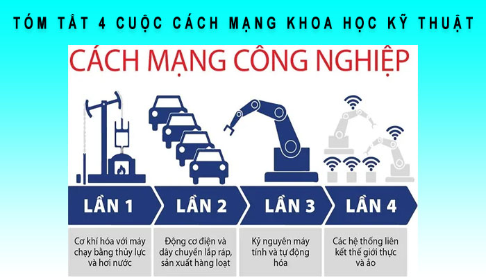 4 cuộc cách mạng khoa học kỹ thuật